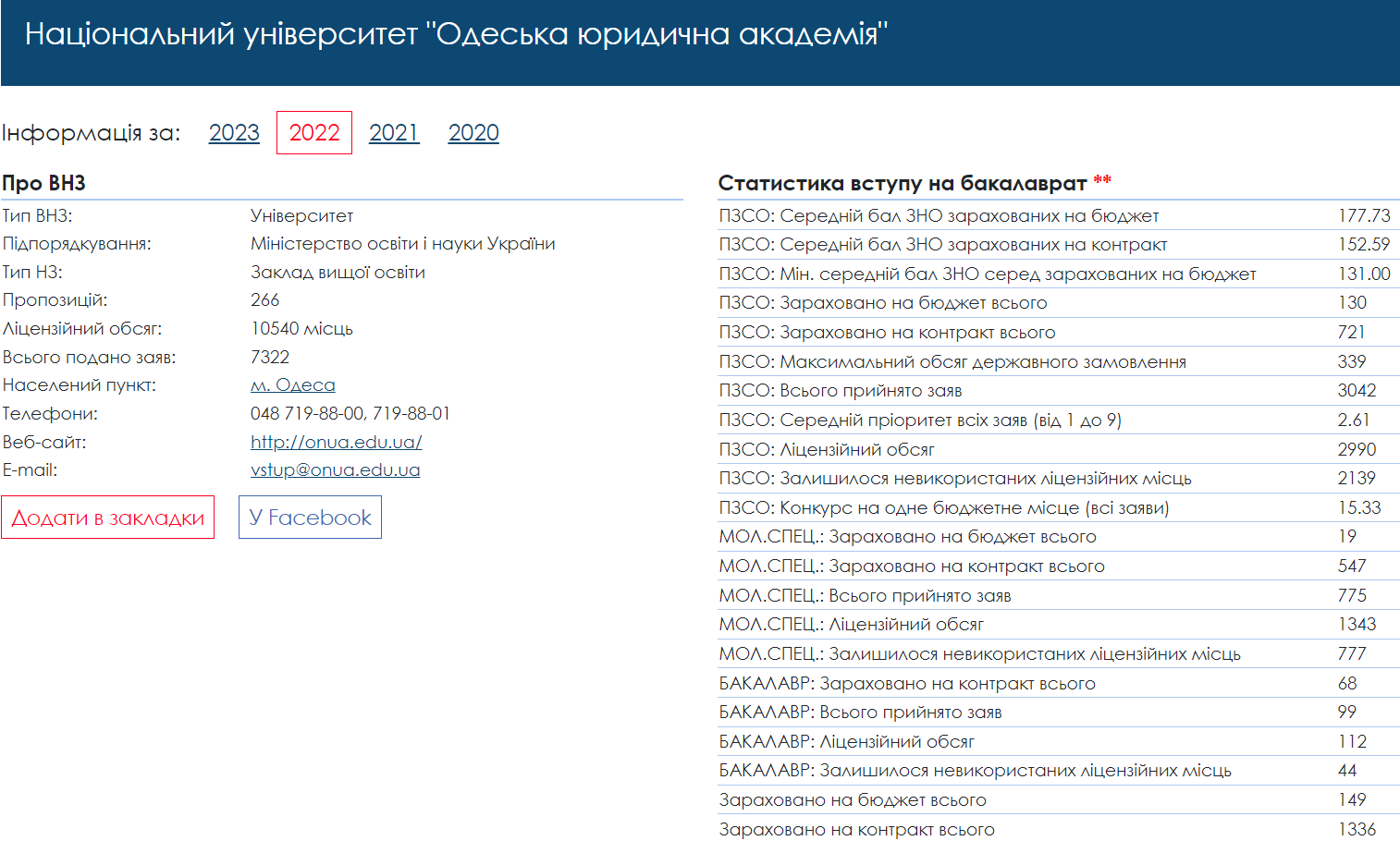 Скільки балів потрібно для вступу на бюджет: дані по всіх ВНЗ України